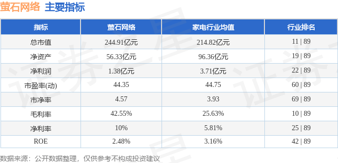 螢石網(wǎng)絡（688475）7月7日主力資金凈賣出1213.52萬元:螢石