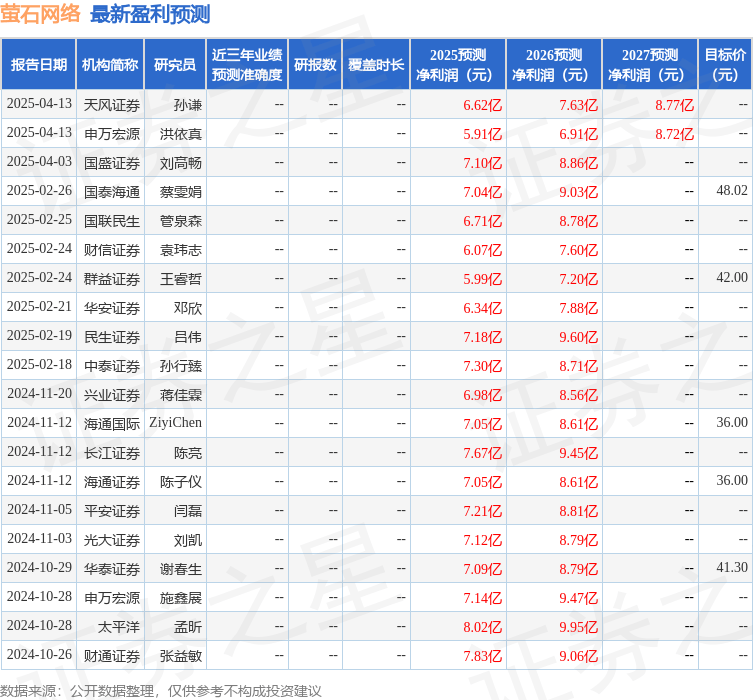 太平洋：給予螢石網(wǎng)絡(luò)買入評級:螢石