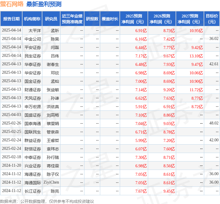 中國(guó)銀河：給予螢石網(wǎng)絡(luò)買入評(píng)級(jí):螢石
