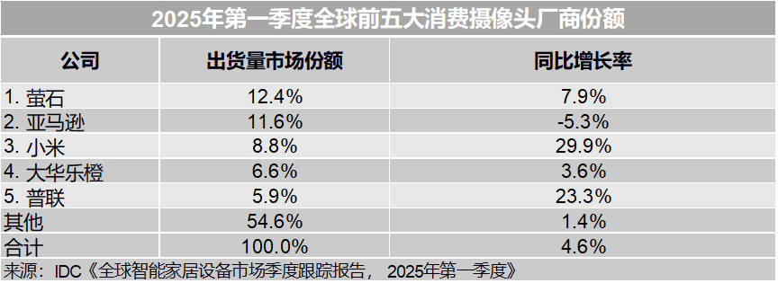 在巨頭陰影下開花：螢石網(wǎng)絡(luò)在夾縫中尋增量:螢石