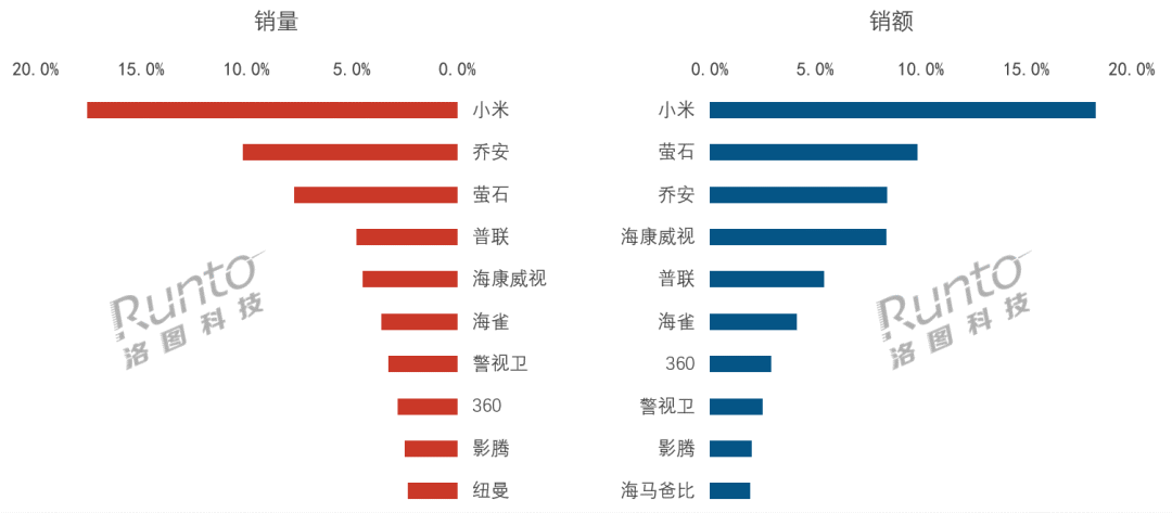 在巨頭陰影下開花：螢石網(wǎng)絡(luò)在夾縫中尋增量:螢石