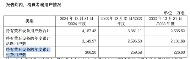 螢石網絡：三費齊升侵蝕利潤<strong></p>
<p>螢石</strong>，王牌產品增長停滯:螢石