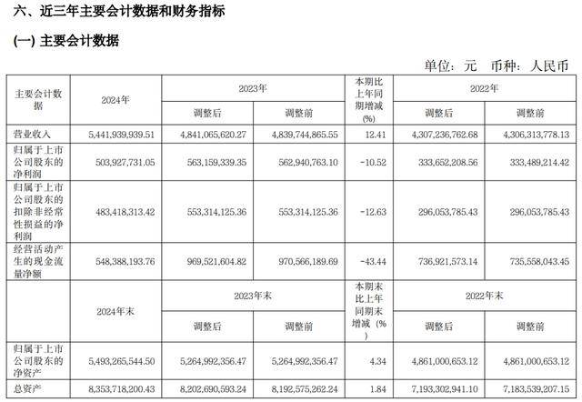 螢石網(wǎng)絡增收不增利，因營銷費用投入增加拖累業(yè)績:螢石